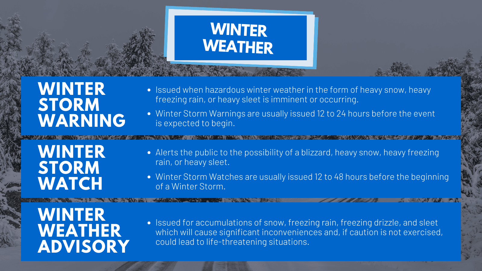 Winter storm warnings, watches, and advisories are issued for different reasons.