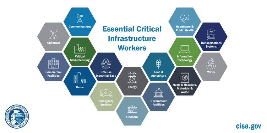 Essential critical infrastructure workers categories.